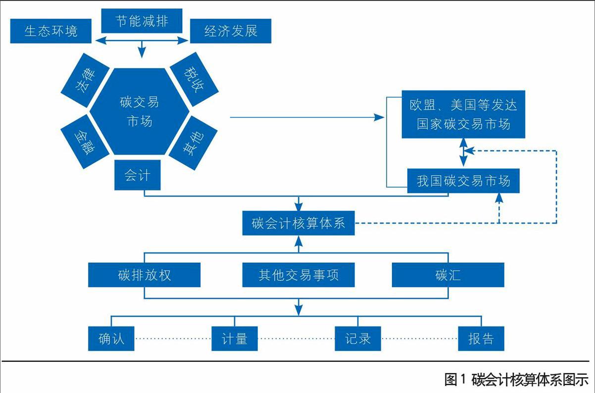 完善建筑領域碳排放核算體系，助力城鄉(xiāng)建設綠色低碳發(fā)展