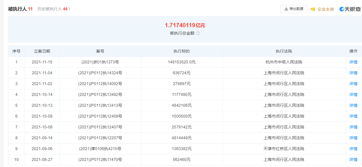 蛋殼公寓被強制執(zhí)行1.48億元，公司名下均無可供執(zhí)行財產(chǎn)