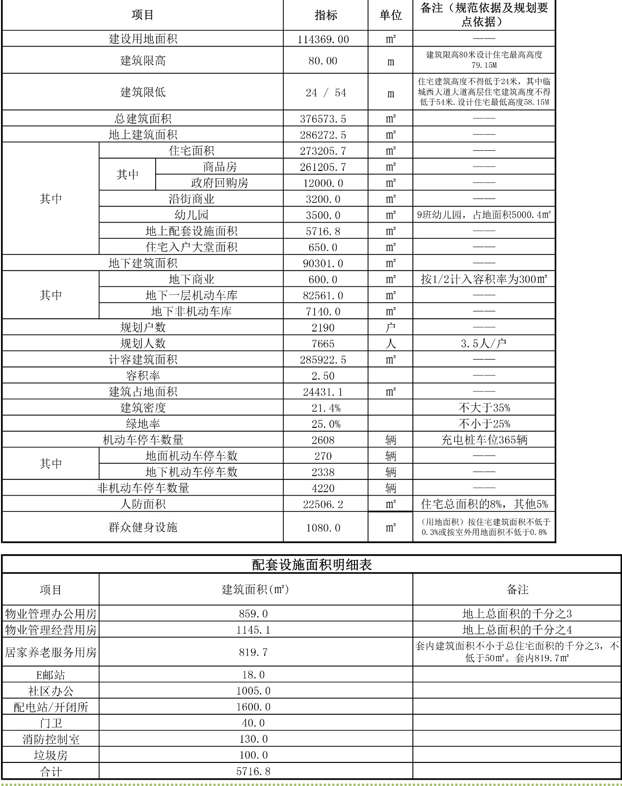 經濟技術指標.jpg