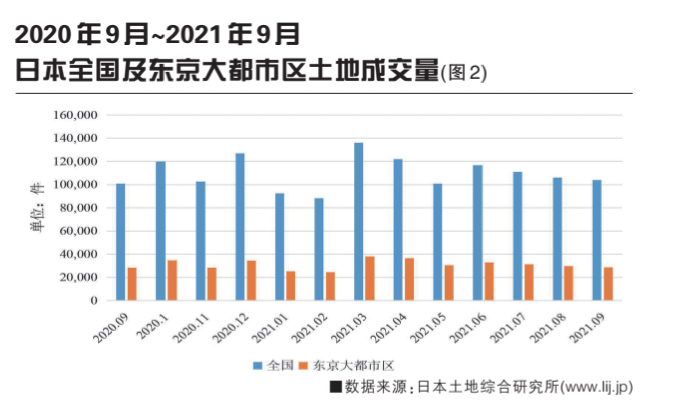 2021年全球城市不動(dòng)產(chǎn)市場分析