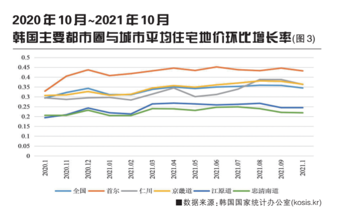 2021年全球城市不動(dòng)產(chǎn)市場分析