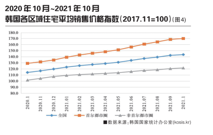 2021年全球城市不動(dòng)產(chǎn)市場分析