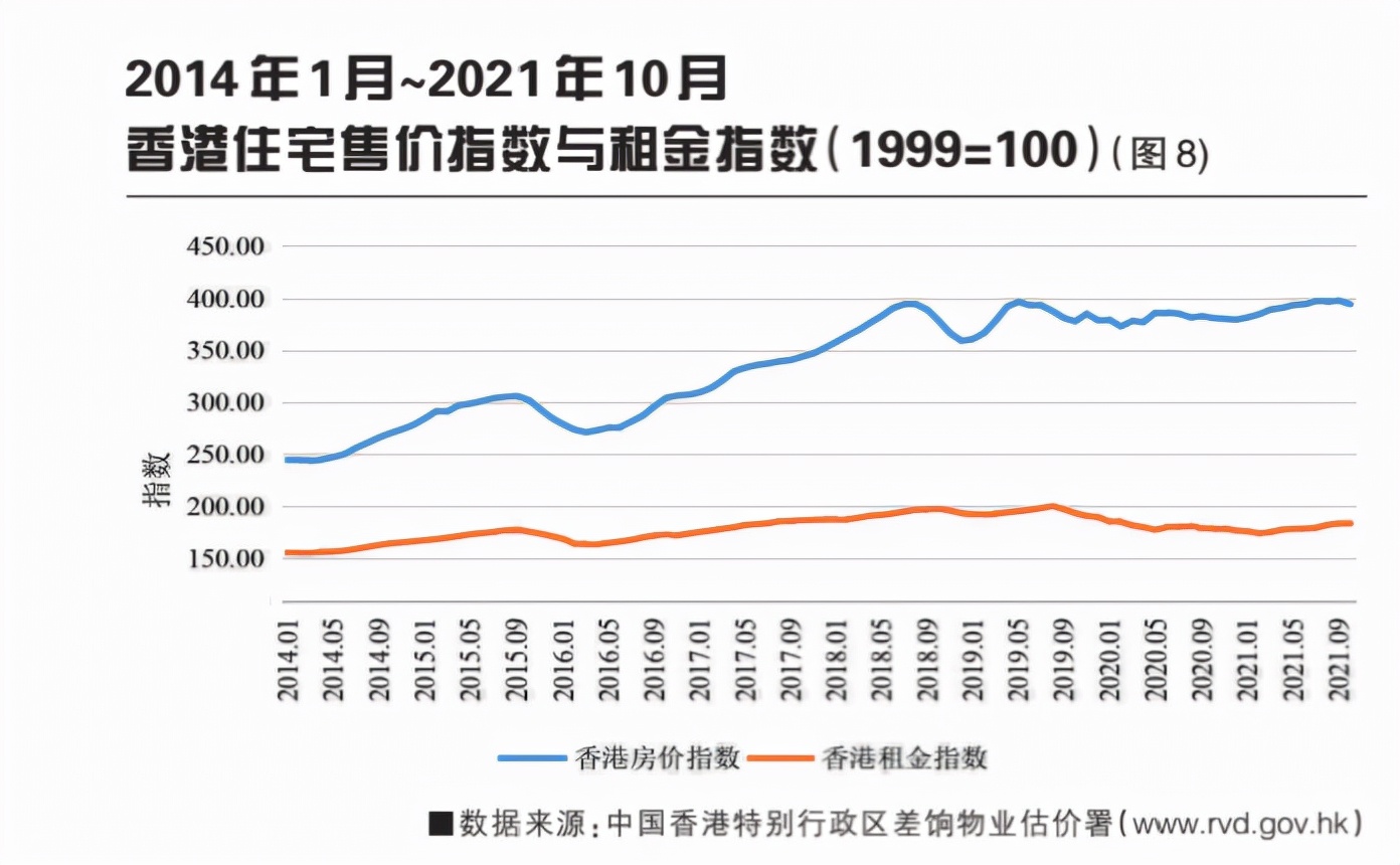 2021年全球城市不動(dòng)產(chǎn)市場分析
