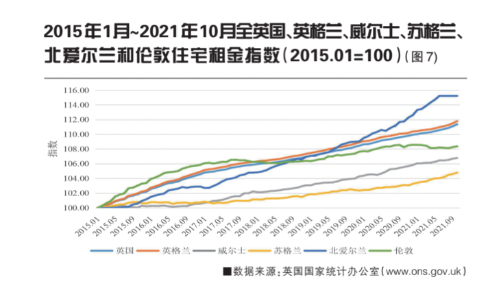 2021年全球城市不動(dòng)產(chǎn)市場分析
