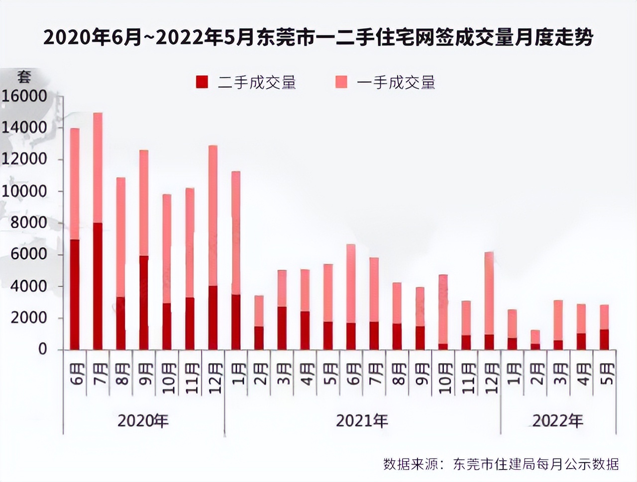 交易低迷！東莞樓市倒逼第三輪政策調(diào)整